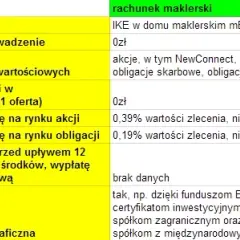 IKE w mBanku: Opinie klientów, zalety i wady konta emerytalnego