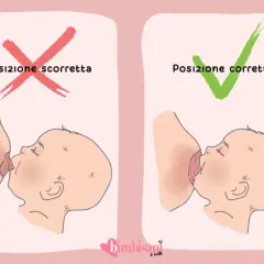 Posizione scorretta vs corretta per allattare, per evitare ragadi al seno.