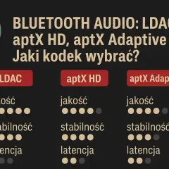 Porównanie kodeków Bluetooth: LDAC, aptX HD i aptX Adaptive. Wybierz najlepszy dla siebie, biorąc pod uwagę jakość, stabilność i latencję.