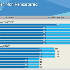 Aktualizacja sterowników GPU: NVIDIA, AMD, Intel Max wydajność!