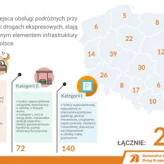 Mapa Polski z zaznaczonymi MOP-ami. Ile ich jest na autostradzie? 230 MOP-ów w trzech kategoriach.