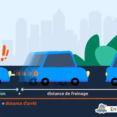 Illustration montrant la distance de freinage et le temps de réaction d'une voiture. Trois voitures bleues sur une route, avec des flèches indiquant les distances.