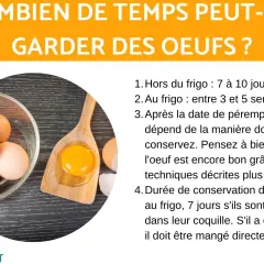 Des œufs dans un bol et une cuillère avec un jaune d'œuf. La coquille d'œuf est visible à côté.