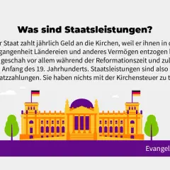 Der Staat zahlt Geld an Kirchen als Ersatz für früheres Vermögen. Die Grafik zeigt das Reichstagsgebäude, ein Symbol für Kirche und Staat.