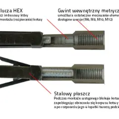 Kotwy do gazobetonu: Wybierz i zamontuj jak ekspert!