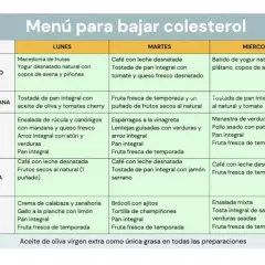¿Colesterol alto? Menú semanal y dieta efectiva para tu corazón