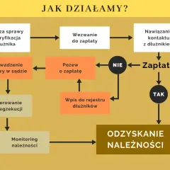 Na czym polega windykacja? Przewodnik po etapach i prawach dłużnika