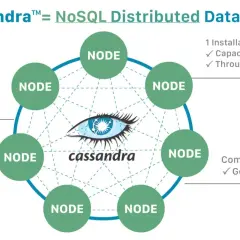 Apache Cassandra: un database NoSQL distribuito con nodi interconnessi in un anello.