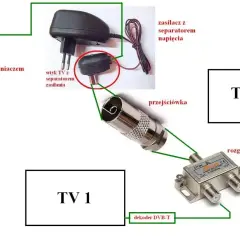 Schemat podłączenia anteny DVB-T do dwóch telewizorów. Widać zasilacz, rozgałęźnik i dekodery.