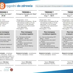 Plan treningowy na 8 tygodni zdrowia, obejmujący marszobieg i ćwiczenia siłowe. Dowiedz się, co to jest marszobieg i jak go włączyć do swojego planu.