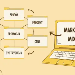 Schemat Marketing Mix 7P: zespół, procesy, produkt, promocja, cena, dystrybucja, świadectwo materialne.