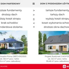 Koszt budowy 1m2 domu 2026: Jak zaplanować budżet i oszczędzić?
