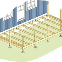 Illustration visar hur man kan bygga altan på plintar. Trästomme för altanen monteras på betongplintar vid husväggen.