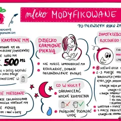 Ile powinno jeść 2 miesięczne niemowlę? Na rysunku widać, że mleka modyfikowanego powinno być mniej niż 500 ml.
