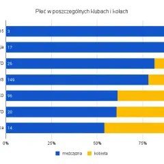 PiS w Sejmie: 194 posłów to dużo? Kto ma większość i rządzi?