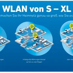 Mit Mesh ein Netzwerk aufbauen: Illustrationen zeigen, wie WLAN-Router in Wohnungen unterschiedlicher Größe und Etagen für optimale Abdeckung sorgen.