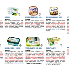 Różne margaryny, w tym Optima Cardio, Naturima, Delma Extra, Smakowita, Słynne MR, Rama Classic, Benecol z oliwą, Vita D'Or Active Plus, Flora Proactiv. Szukaj najzdrowsza margaryna do smarowania.