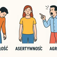 Uległość, asertywność i agresja. Trzy postawy: przygnębiony, spokojna kobieta, krzyczący mężczyzna.