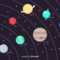 Ilustracja pokazuje Słońce i 8 planet: Merkury, Wenus, Ziemię, Marsa, Jowisza, Saturna, Urana i Neptuna.