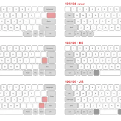 Sechs Tastaturlayouts: ANSI, ISO, KS, JIS, ABNT und ein variant. Sie zeigen Unterschiede in Tastenanordnung und -form.