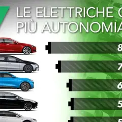Le auto elettriche con più autonomia: una rossa da 840 km, una grigia/nera da 770 km, una blu da 610 km, una nera da 580 km.