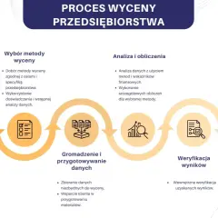 Najprostsza wycena firmy: 5 kroków do oceny wartości biznesu