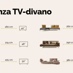 Guida alla distanza TV-divano: diverse opzioni di divani e televisori con misure in cm per un comfort ottimale.