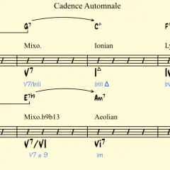 Extrait de partition "Cadence Automnale" montrant une progression harmonique avec une demi cadence.