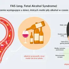 FAS (alkoholowy zespół płodowy) to schorzenie u dzieci, gdy matka piła alkohol w ciąży. Obraz pokazuje płód w macicy, alkohol przechodzący do krwi płodu i cechy twarzy noworodka.