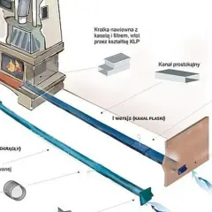Schemat kominka z systemem doprowadzania powietrza. Czerpnia świeżego powietrza znajduje się na zewnątrz, podłączona kanałem do kominka.