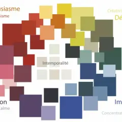 Palette de couleurs pour un bureau inspirant : enthousiasme, productivité, concentration, créativité, équilibre.