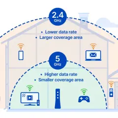 Słaby zasięg Wi-Fi? Play Pod: Czy to najlepsze rozwiązanie dla Ciebie?