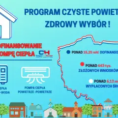 Dofinansowanie do pompy ciepła: Który program wybrać?