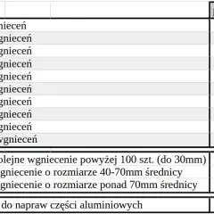 Ile kosztuje woskowanie samochodu? Cennik i opłacalność usługi