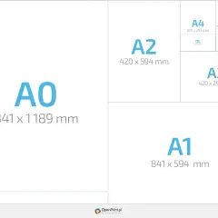 Porównanie rozmiarów ramek A0, A1, A2, A3, A4, A5, A6 i DL.