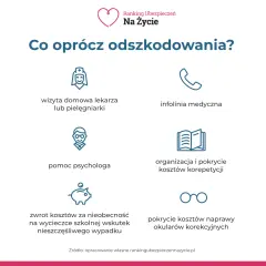 Ubezpieczenie szkolne: Wizyty u lekarza po wypadku co musisz wiedzieć?
