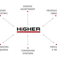 Higher drabiny i rusztowania: Czy niska cena to pułapka?