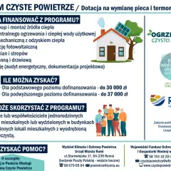 Program Czyste Powietrze 2025: dotacje na wymianę pieca, fotowoltaikę, ocieplenie. Zyskaj do 37 tys. zł na czystsze powietrze!