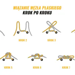 Ilustracja pokazuje kolejne etapy wiązania butów, tworząc płaski węzeł.