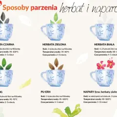 Ilustracja pokazuje sposoby parzenia różnych herbat. Zielona herbata, znana ze swoich właściwości, wymaga 1 łyżeczki liści i temperatury wody 70-80°C.