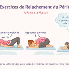 Exercices de relaxation du périnée à la maison. Kine pour rééducation périnéale, avec des postures et respiration profonde pour relâcher les muscles.