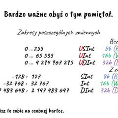 Czy system binarny może zacząć się od zera? Zaskakujące odpowiedzi!