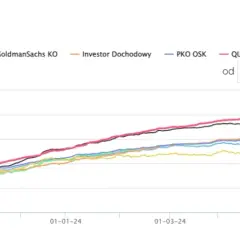Allianz Obligacji Inflacyjnych: Jak skutecznie chronić kapitał?