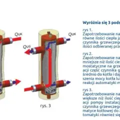 Jak działa sprzęgło hydrauliczne i dlaczego jest kluczowe w ogrzewaniu