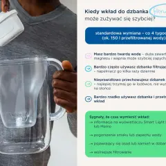Wymiana filtra wody w domu: standardowo co 4 tygodnie. Twarda woda, częste używanie lub niewłaściwe przechowywanie przyspieszą zużycie.