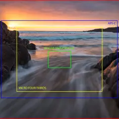 Visualizing sensor sizes: Full Frame 35mm (red), APS-C (blue), Micro Four Thirds (yellow), and Smartphone (green) against a seascape.