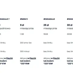 Oferta Virgin Mobile: pakiet #MINI 9 za 9 zł miesięcznie, 1 GB, 300 SMS, 300 minut. Aktywacja w Play24 lub kodem *222*09#.