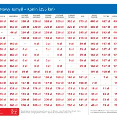 Tabela opłat za przejazd autostradą A2, odcinek Świecko-Konin. Podane są **a2 wymiary** opłat dla różnych punktów poboru.