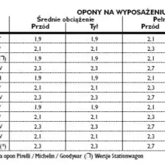 Jakie ciśnienie w oponach 205/50 r17? Uniknij niebezpieczeństw na drodze