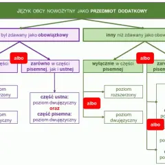 Jak jest matura po angielsku? Odkryj kluczowe tłumaczenia i znaczenie